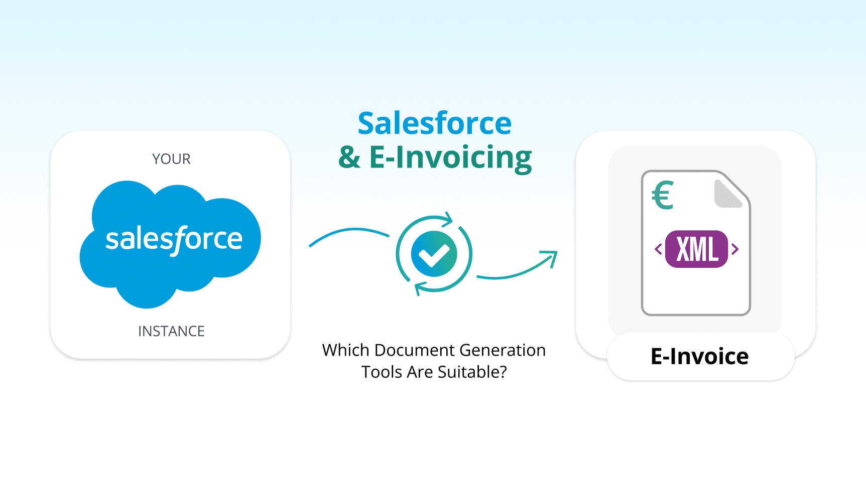 PDF Butler & Conga for Creating E-Invoices