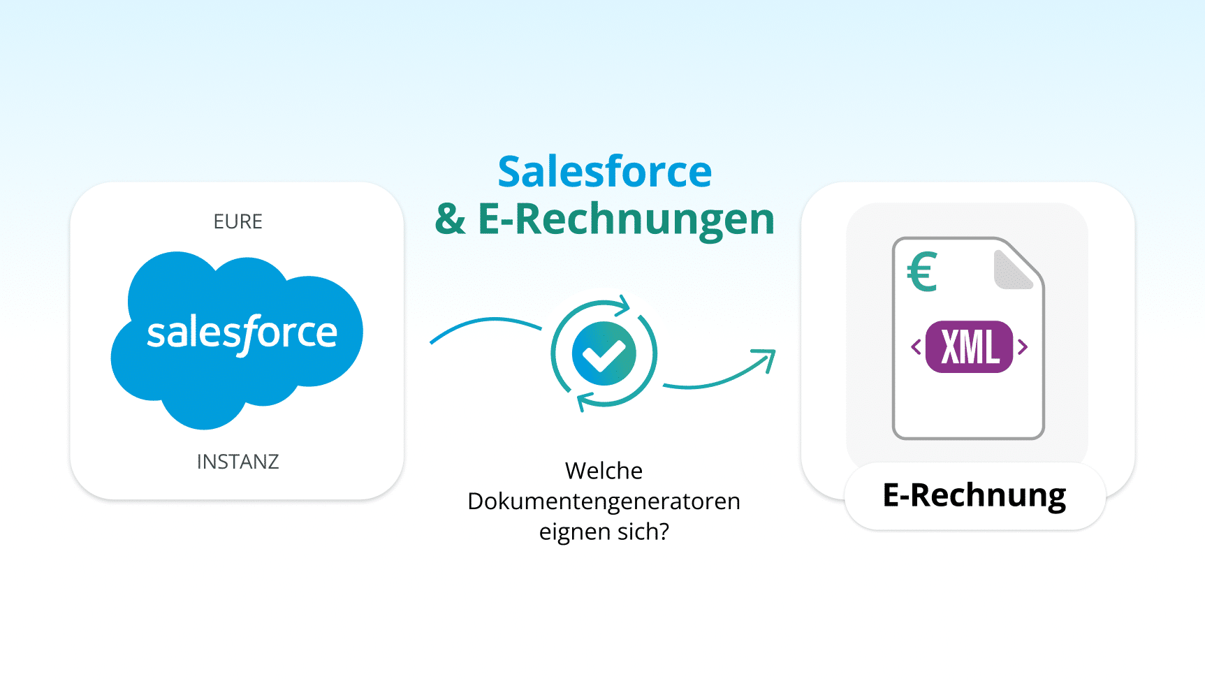 PDF Butler & Conga zum Erstellen von E-Rechnungen